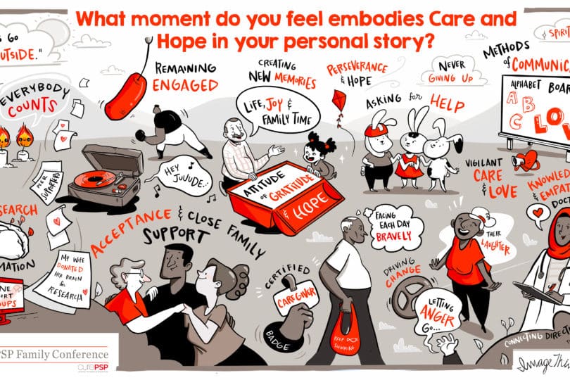 ImageThink social listening mural patient advisory board for CurePSP