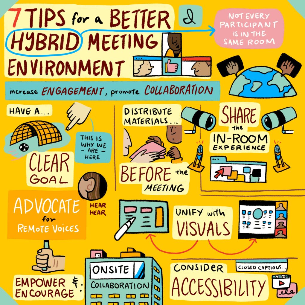 ImageThink's tips for hybrid collaboration, illustrated