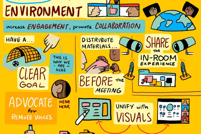 ImageThink's tips for hybrid collaboration, illustrated