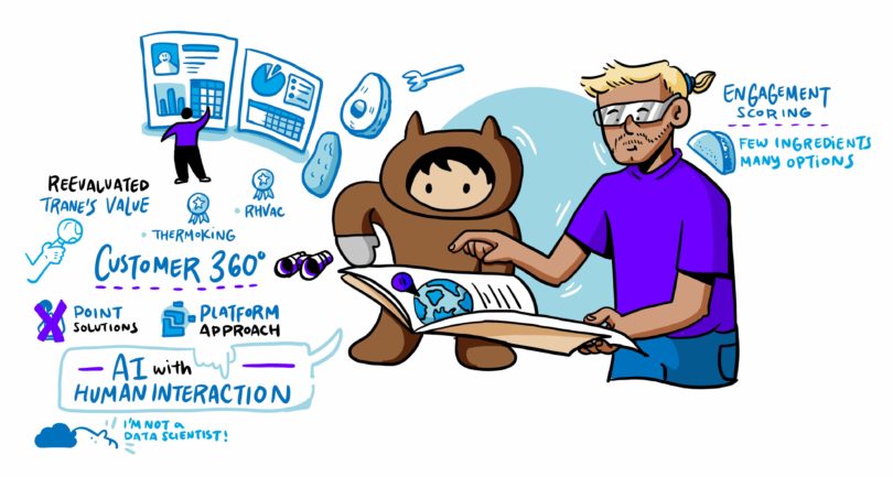 ImageThink and Salesforce partnering with the ABM and SIC teams