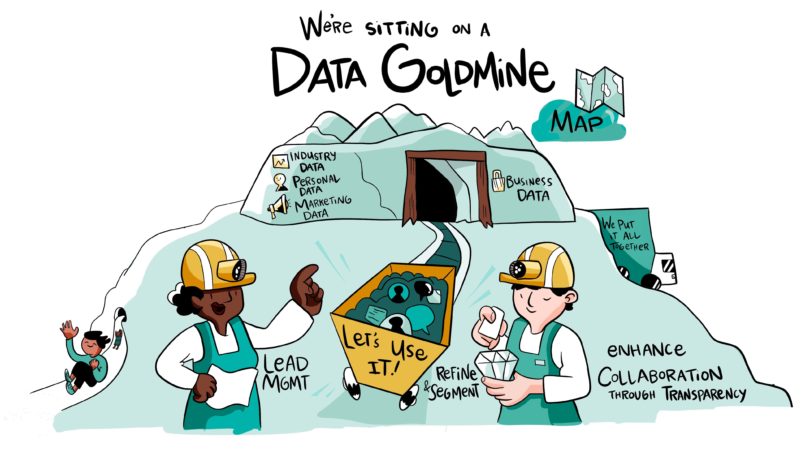 ImageThink and Salesforce on data infrastructure