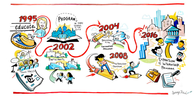 An ImageThink journey map.