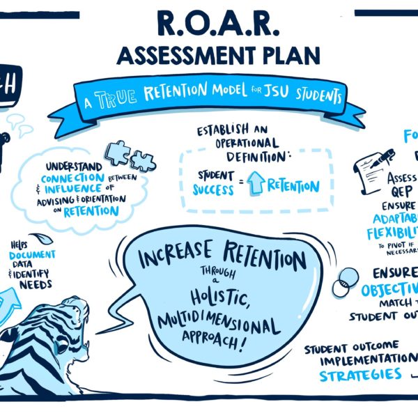 A strategic visual created for client JSU depicting an assessment plan.