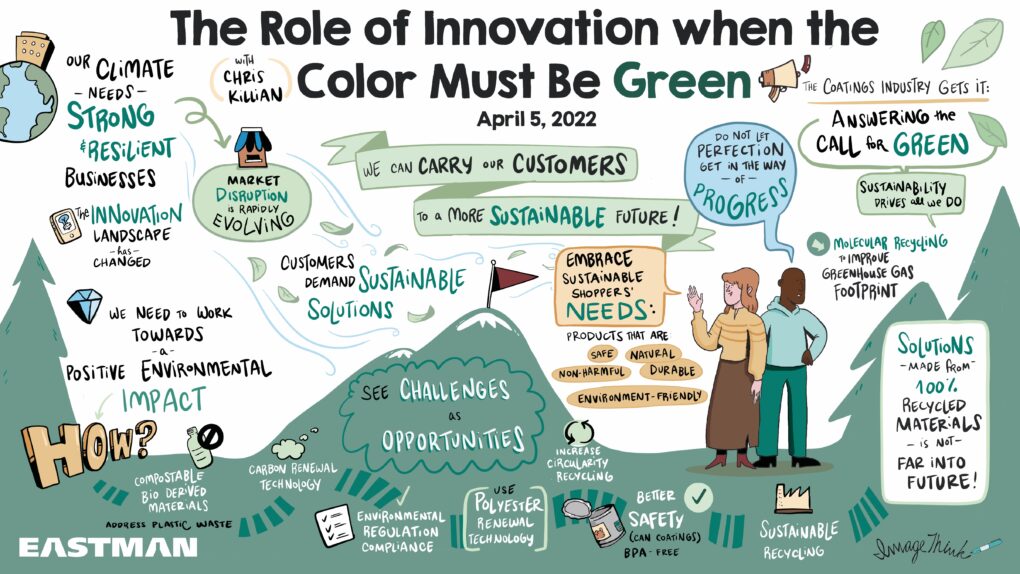 ImageThink graphic recording of challenges and opportunities surrounding chemical production and climate awareness.