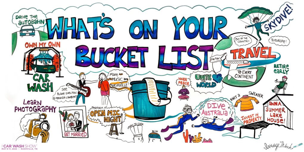 ICA social listening mural created by ImageThink. The mural visually depicts responses to the question, "What's on your bucket list?"