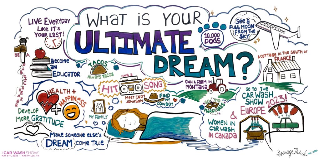 ICA social listening mural created by ImageThink. The mural visually depicts responses to the question, "What is your ultimate dream?"