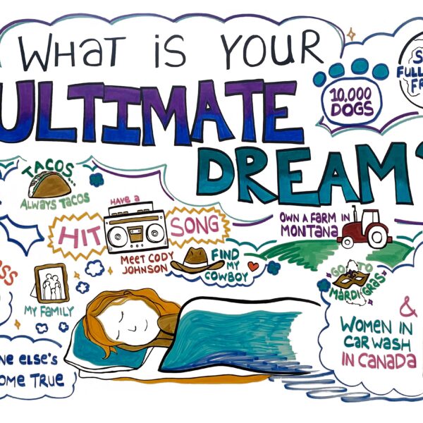 ImageThink ultimate dream social listening mural for international carwash association