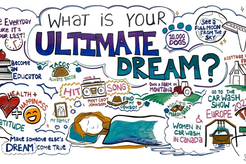 ImageThink ultimate dream social listening mural for international carwash association