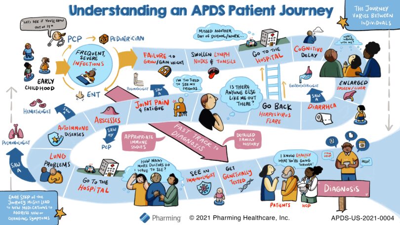 ImageThink patient journey map illustration