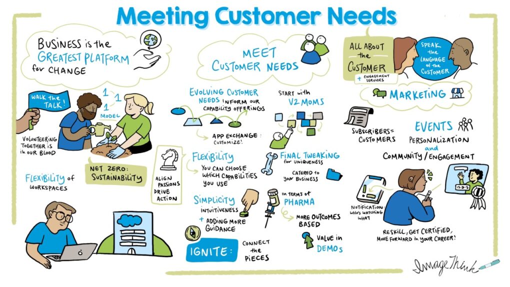 Visual note taking from ImageThink captures the global SaaS firm's insights on meeting customer needs. 