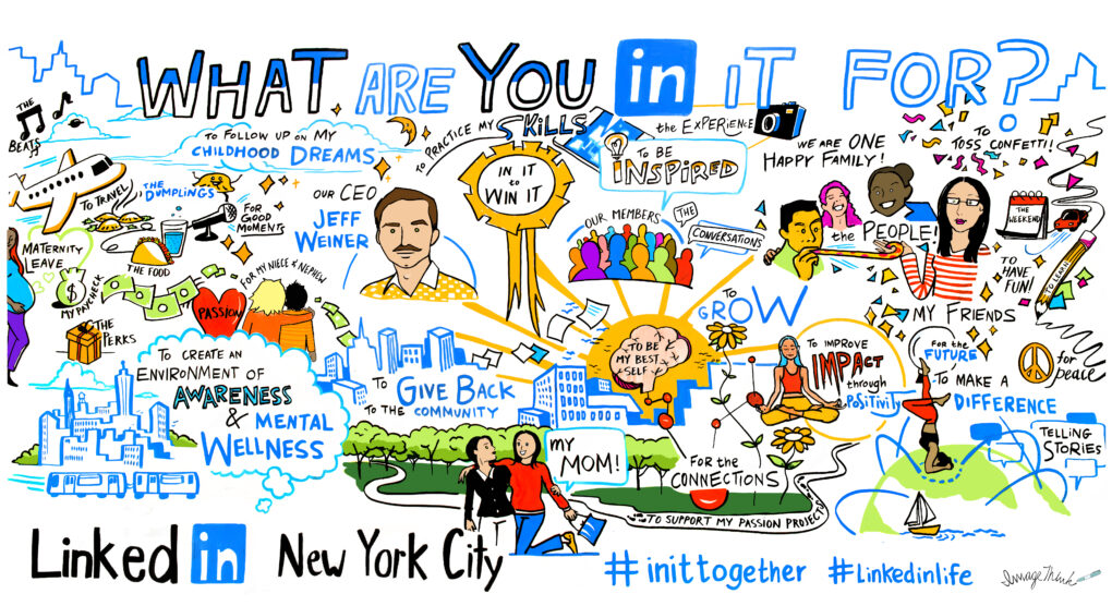 A social listening mural created for client LinkedIn, containing illustrated responses to the question, "What Are You in it For?"