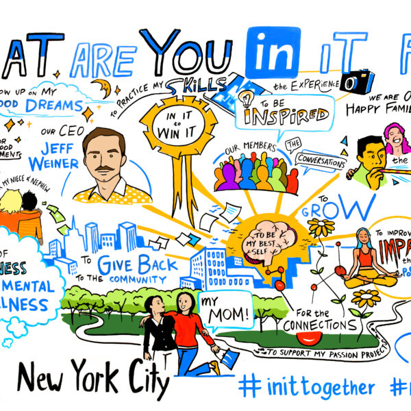 A social listening mural created for client LinkedIn, containing illustrated responses to the question, "What Are You in it For?"