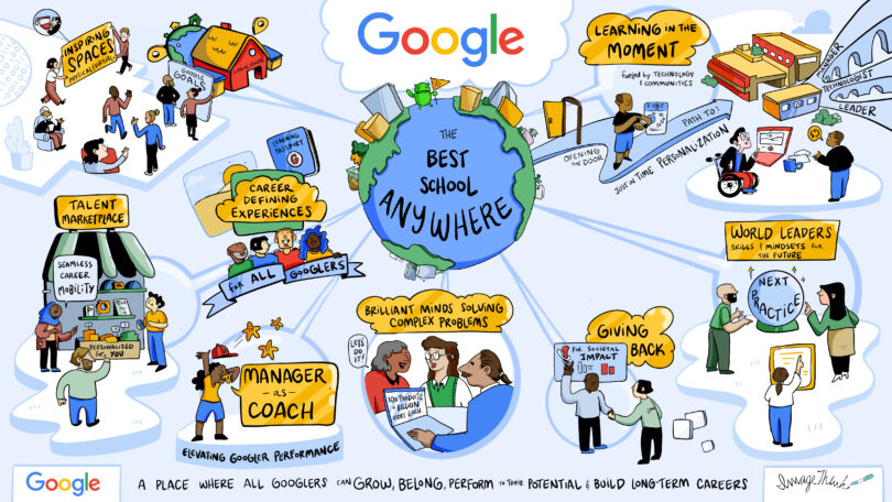 Strategic visual infographic of Google as the Best School Anywhere highlighting talent development opportunities and learning at Google.