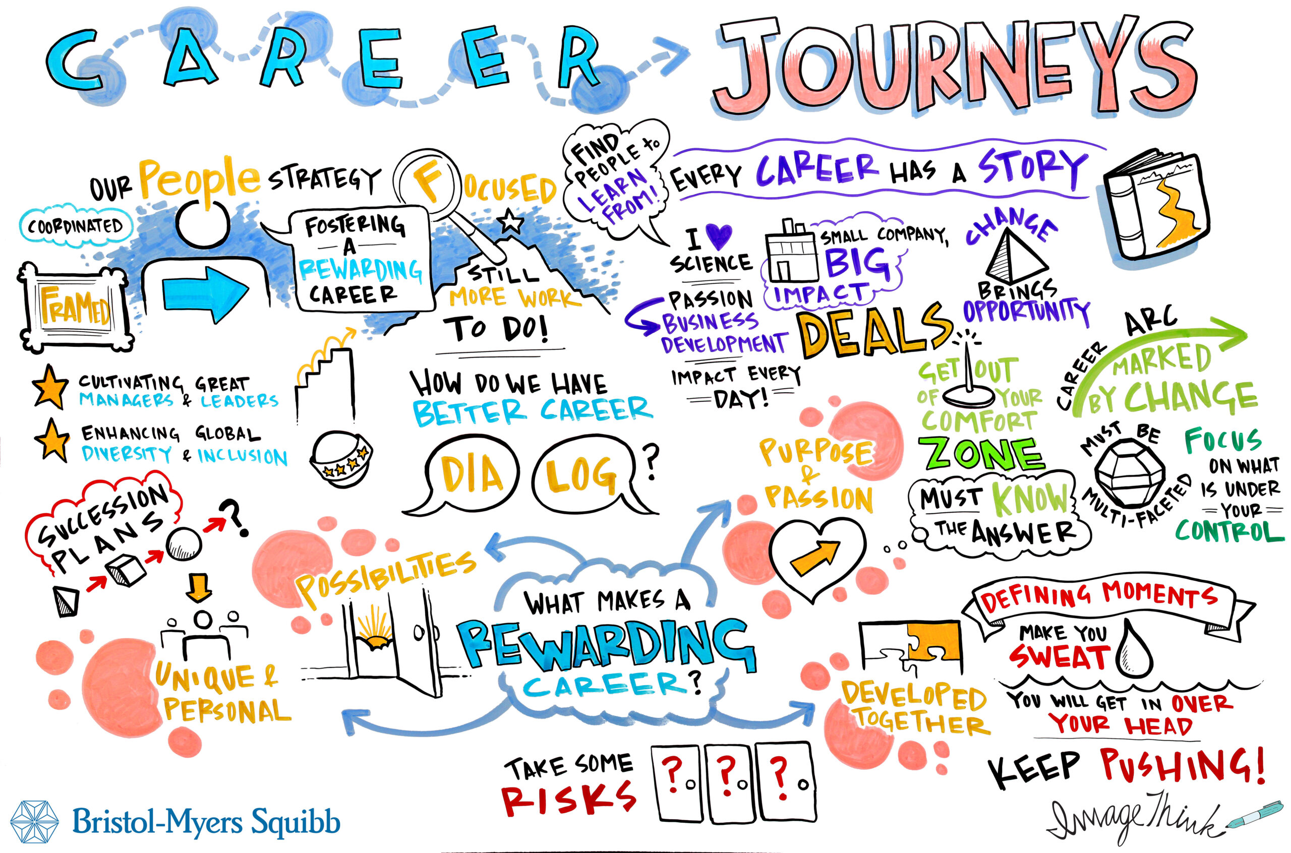 Your Career Development Journey Starts Here ImageThink