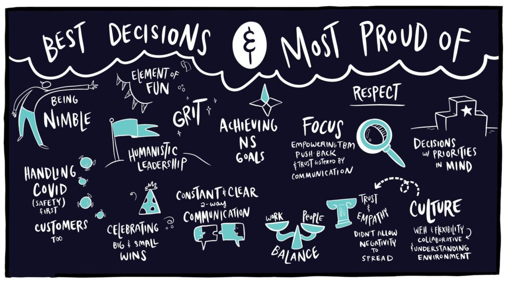 Visualizing your decisions, past, present and future, ensures better decision-making.