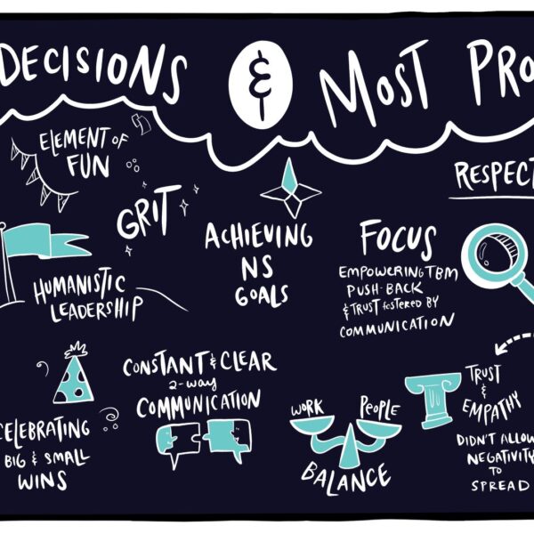 A visual board created for a client that captures best decisions made by an organization, and what individuals and teams are most proud of in their business.