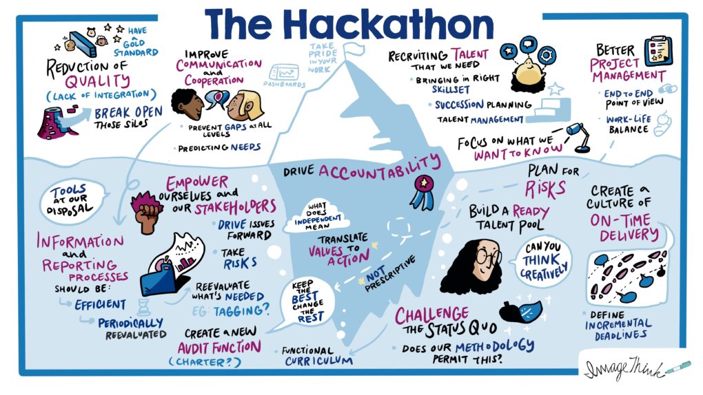 Hackathon set to re-evaluate the end client's mission and align on measurements for success.
