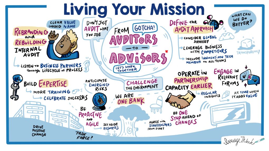 "Living Your Mission" visual board created by ImageThink. Board depicts what it means to embody the client's mission, created by ImageThink.