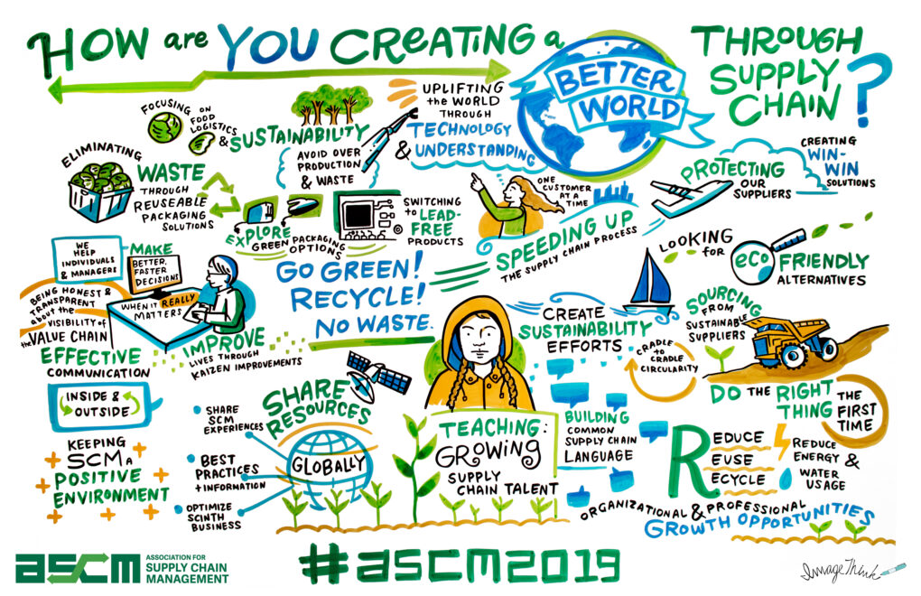 A social listening mural created for client ASCM for a CSR mission. It contains illustrated responses for the question, "How are you creating a better world through the supply chain?"