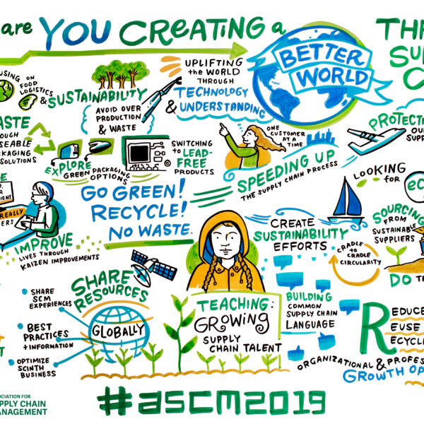 A visual board created for client ASCM, with illustrated responses to the question, "How are you creating a better world through supply chain?"