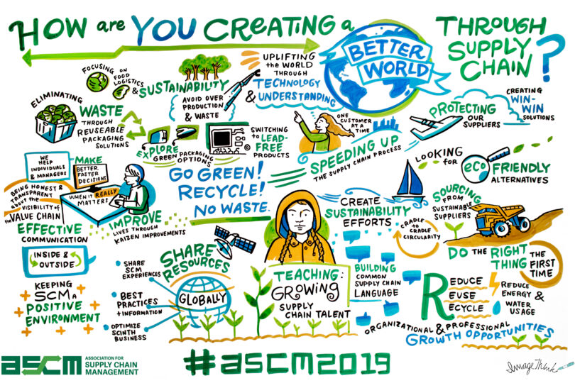 A visual board created for client ASCM, with illustrated responses to the question, "How are you creating a better world through supply chain?"