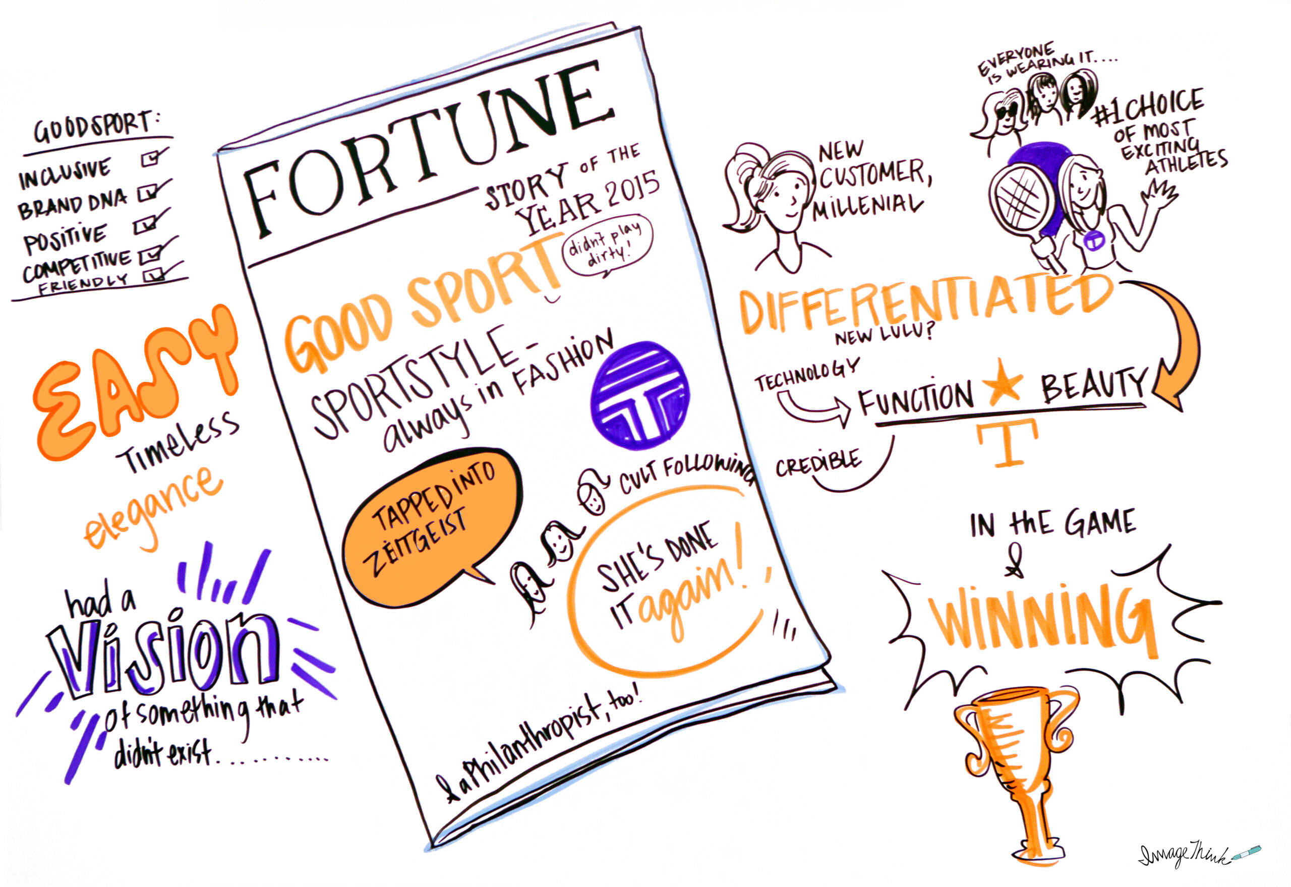 Case Study: Visual Strategy to Launch a New Clothing Line 