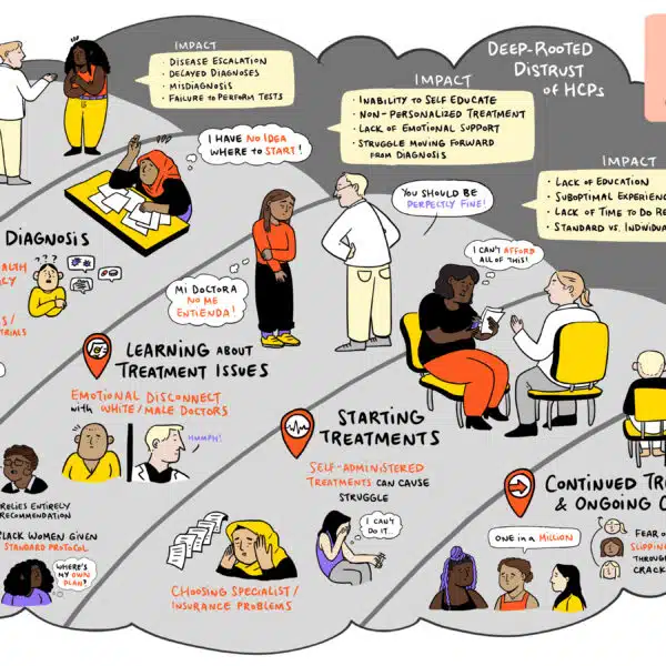 See how ImageThink brings ideas to life through for health organizations with graphic facilitation.
