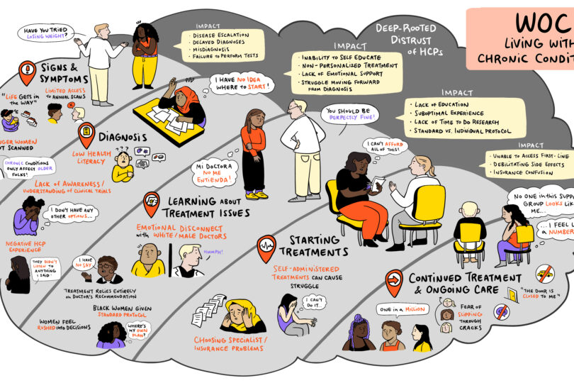 depiction of the patient inequity journey of women of color