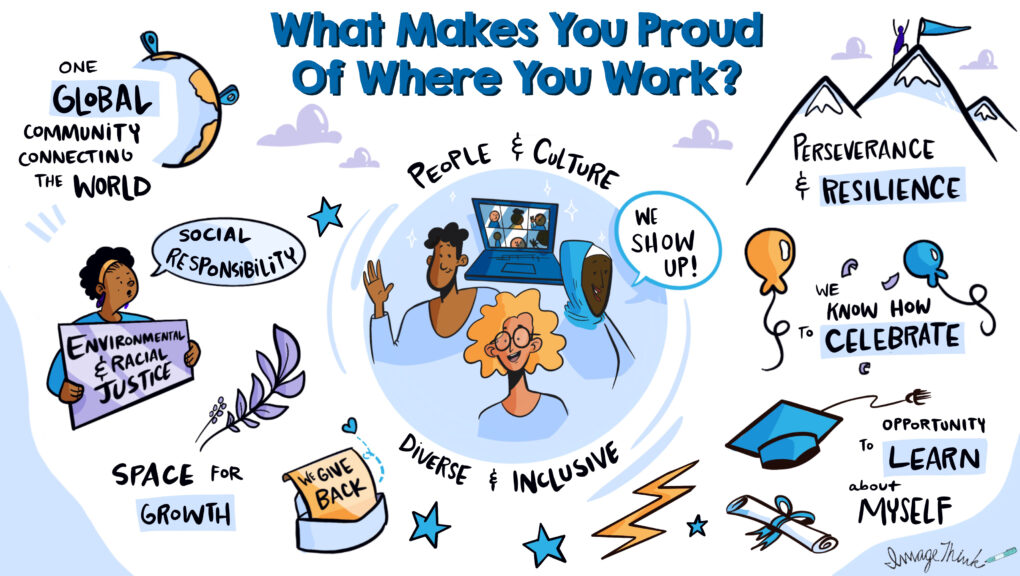 An ImageThink visual board capturing what makes people proud of where they work. This poster sends a positive signal.