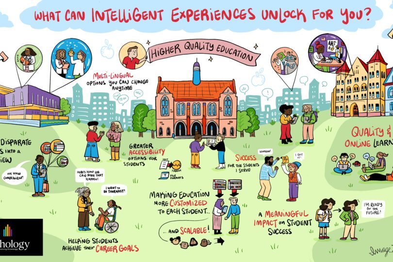 Social listening mural education.