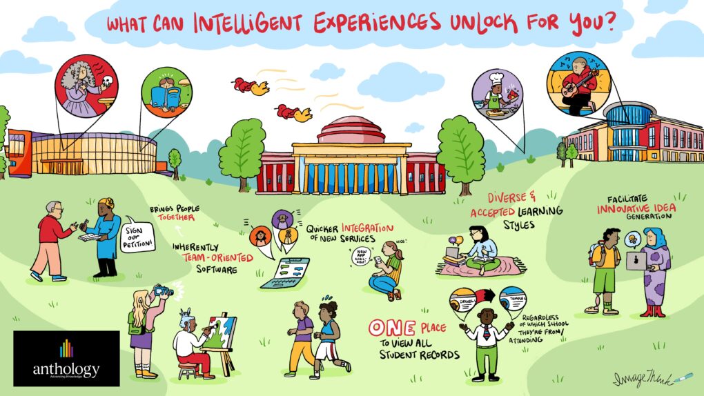 Client Anthology's second social listening mural created by ImageThink. The mural visually highlights responses to the question, "What can intelligent experiences unlock for you?"