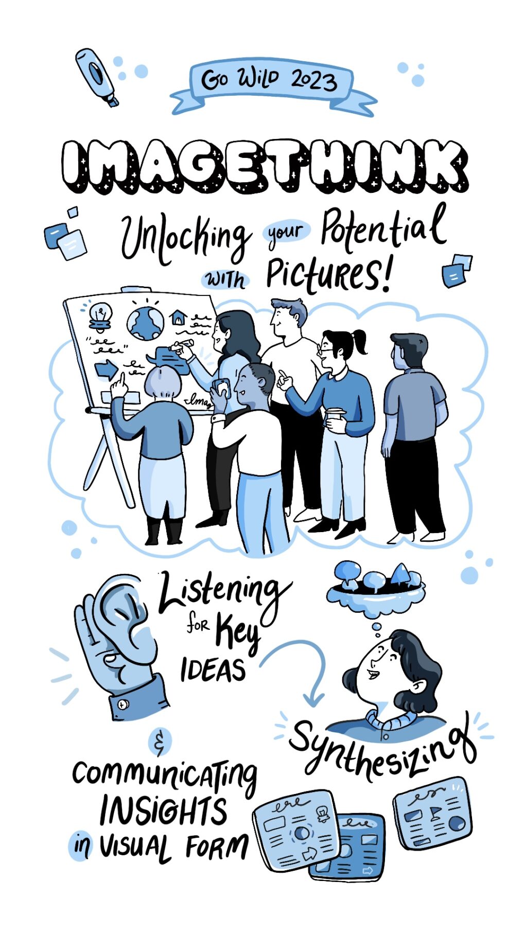 A fully illustrated visual bio of the graphic recording and visual strategy firm ImageThink.