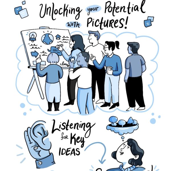Fully illustrated visual biography of the visual strategy and graphic recording firm ImageThink.