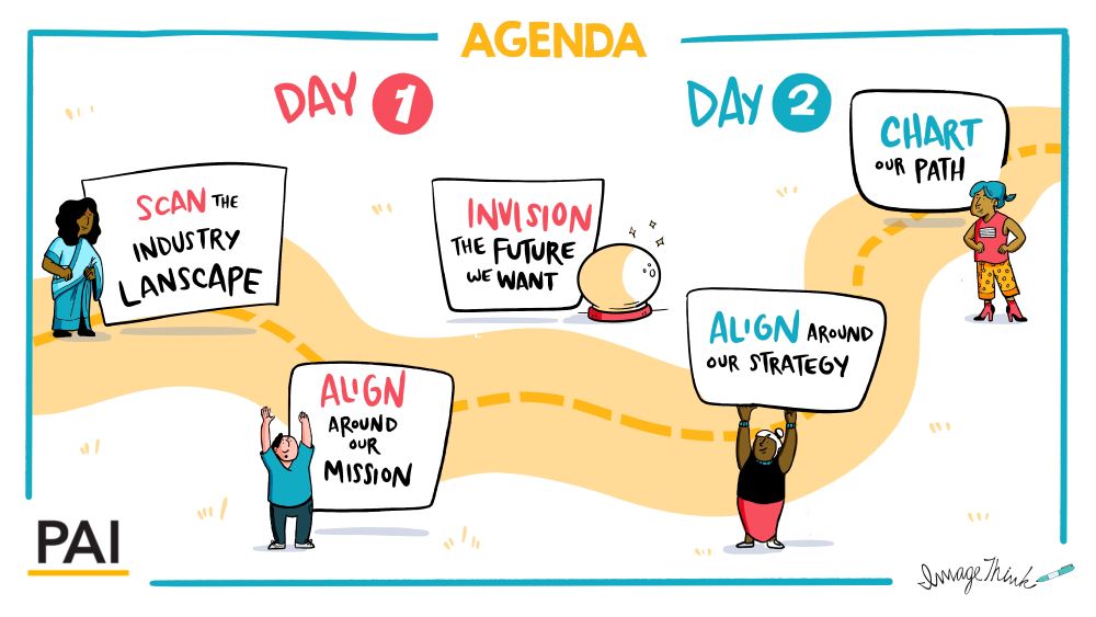 A graphic facilitator works closely and collaboratively with clients to produce an agenda tailored to their needs.
