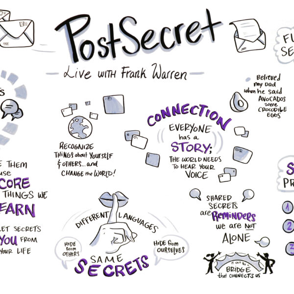 Analog graphic recording of a session titled, "Post Secret" with Frank Warren at Wild for Planners Conference in Washington, DC.