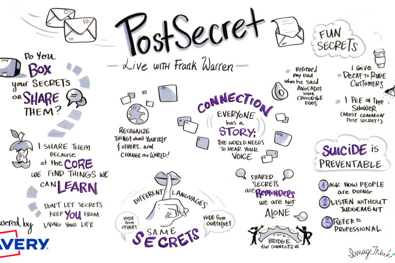 Analog graphic recording of a session titled, "Post Secret" with Frank Warren at Wild for Planners Conference in Washington, DC.