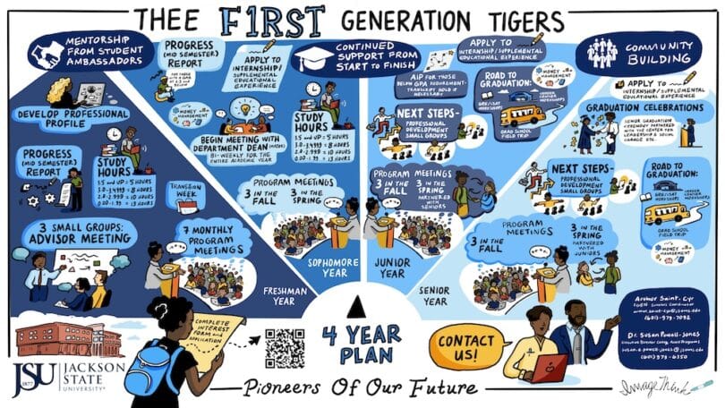 Improve strategy sessions and boost corporate engagement with ImageThink's facilitation services.