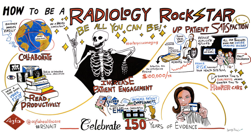 ImageThink partners with AGFA to capture key ideas at RSNA17.