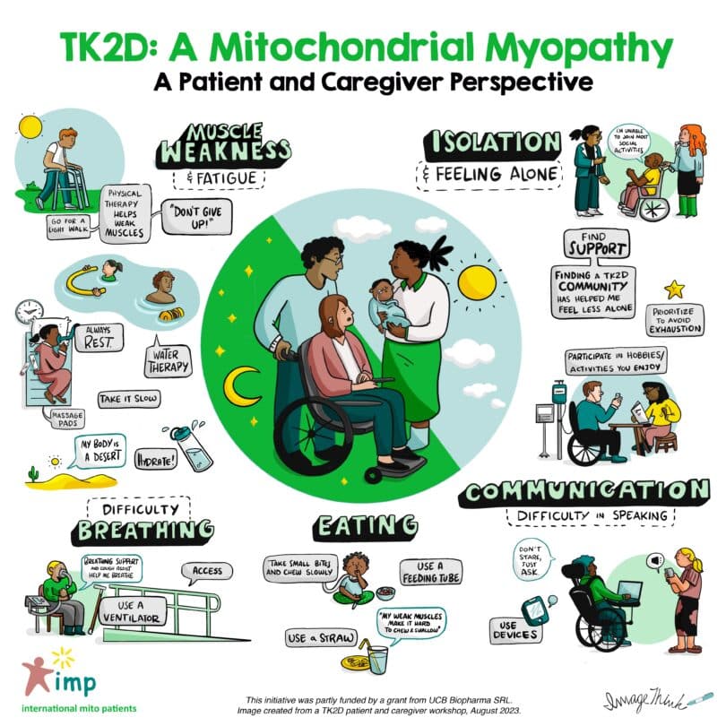 Communicate medical information effectively with our graphic recording & visualization services.