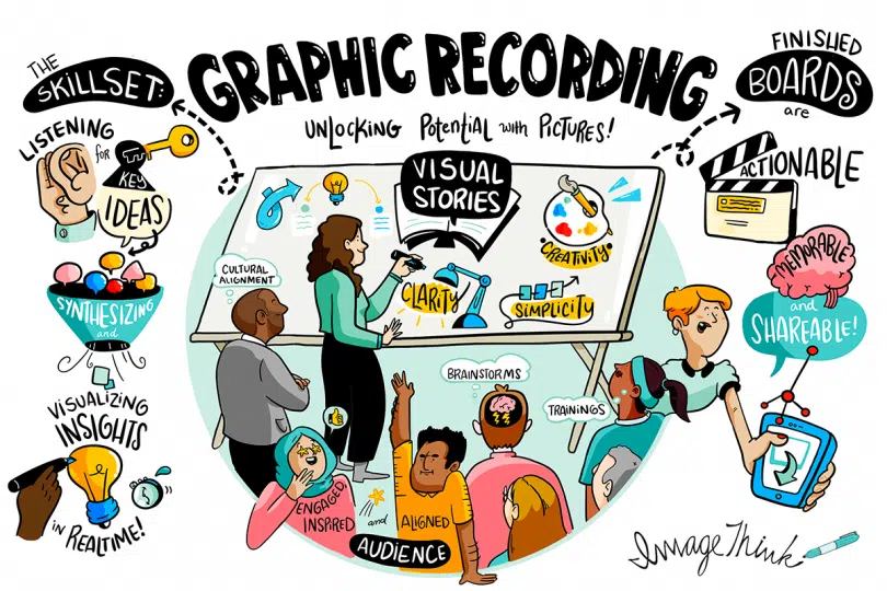 Graphic recording board turning a discussion into text and imagery by a graphic recorder.