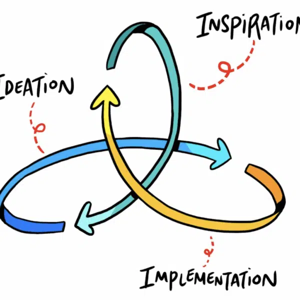See how working with visual thinking experts at ImageThink enhances leadership.
