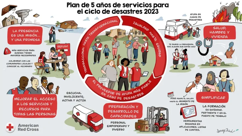 See how ImageThink increased clarity in corporate communications for Red Cross.