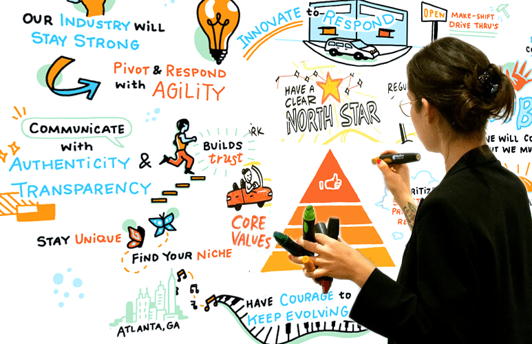 ImageThink graphic recorder drawing colorful graphic notes on a whiteboard during a strategy session, turning key ideas like “North Star,” core values, and credibility into visuals that are easier to remember than traditional notes.