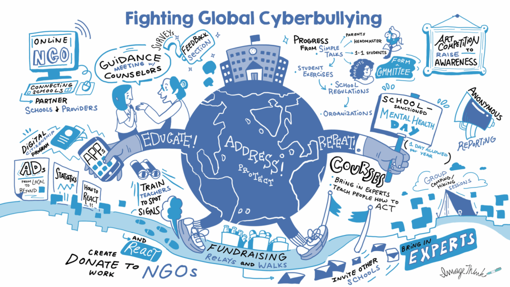 A graphic recording for fighting global cyberbullying from the experts at ImageThink.