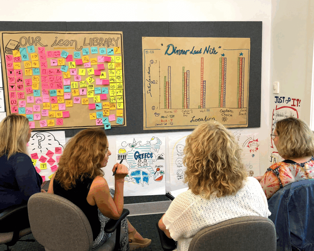 A group of women working on visual brainstorming in a group setting.