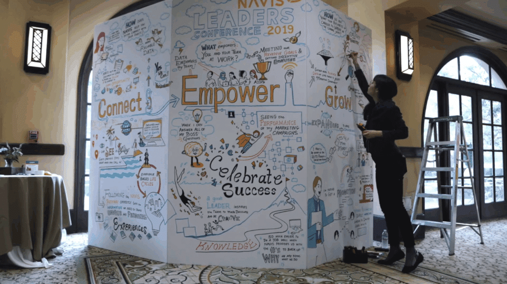 A large engagement board for a leaders conference in 2019, created by ImageThink.