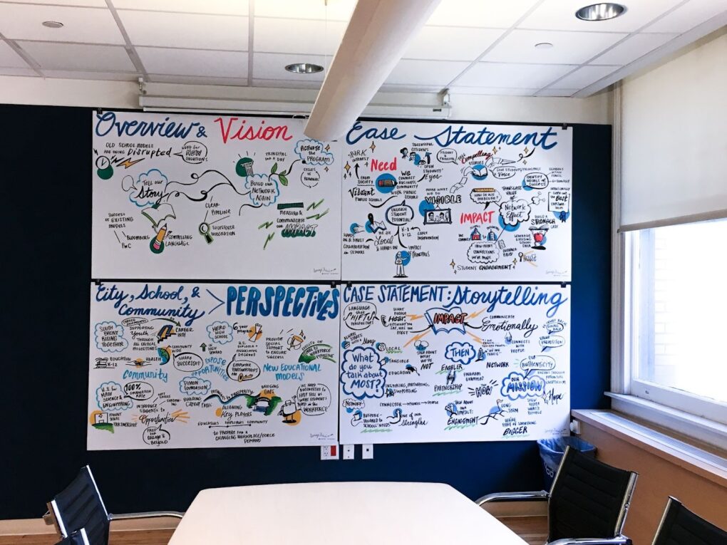 Vinyl wall decals of visual notes transforming an executive briefing center.