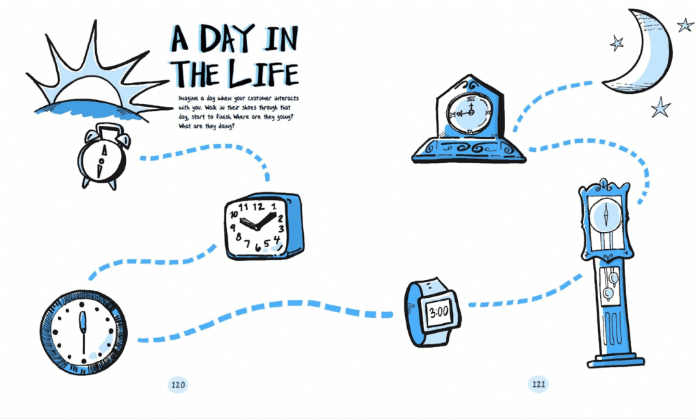 Customer journey map visual used in strategy sessions decision-making.