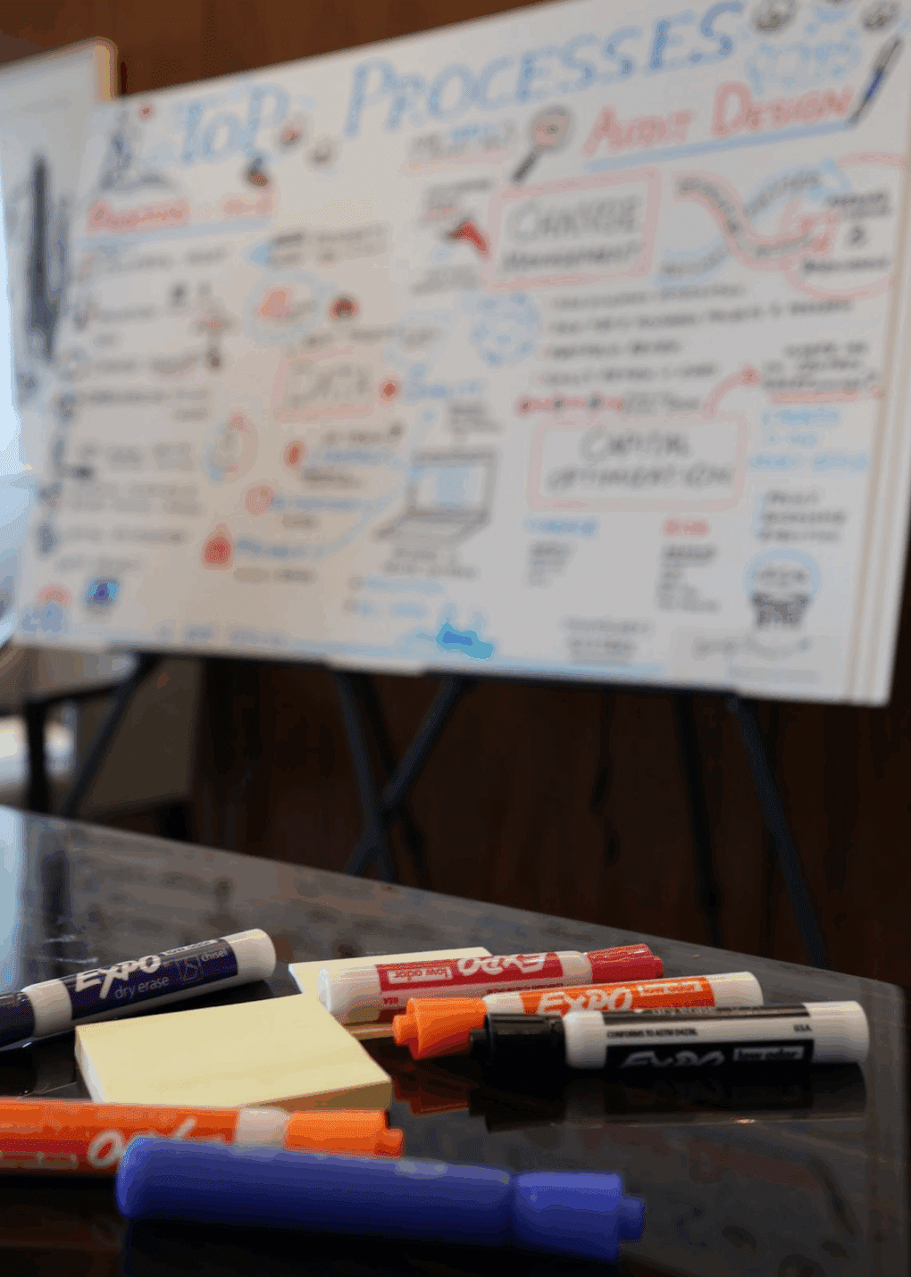 Markers laying by a visual agenda that guides year-end strategy and team alignment.