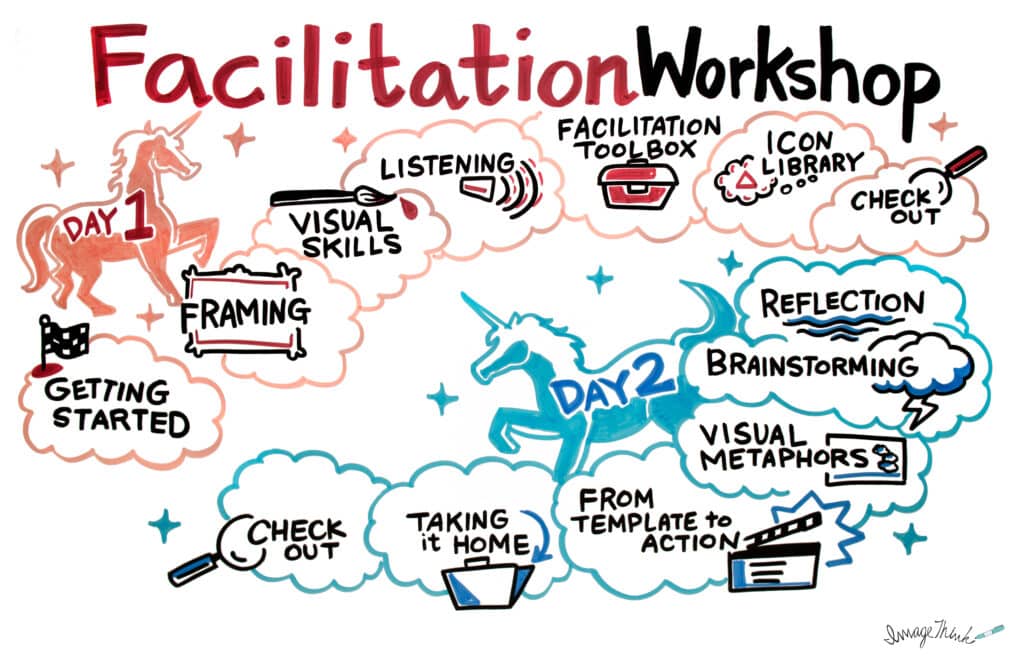 A graphic for the journey of visual facilitation.